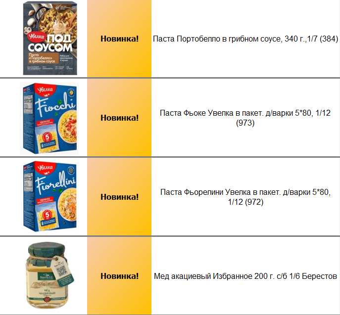 Паста Увелка купить оптом