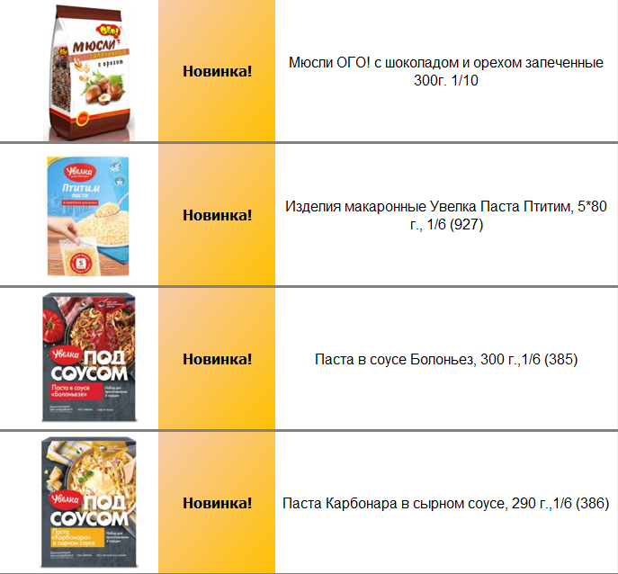 Оптом продукты, крупы, бакалея в ТК ДИП Екатеринбург