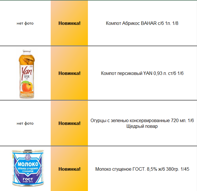 Сгущенка ГОСТ купить оптом