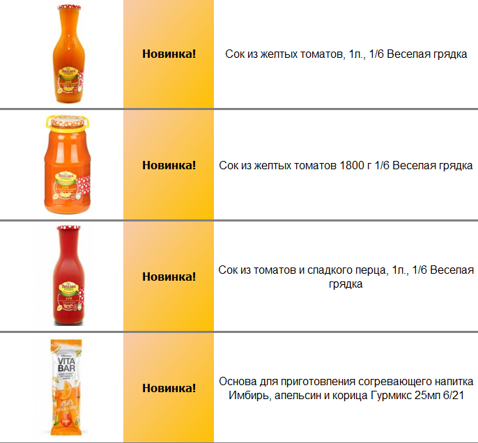 Соки и нектары оптом Екатеринбург ТК ДИП