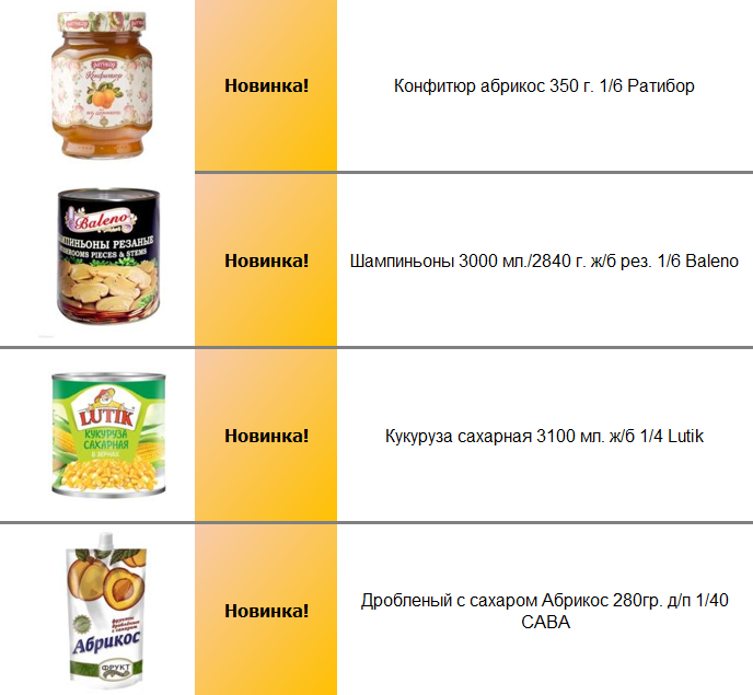Продукты и бытовая химия оптом ТК ДИП