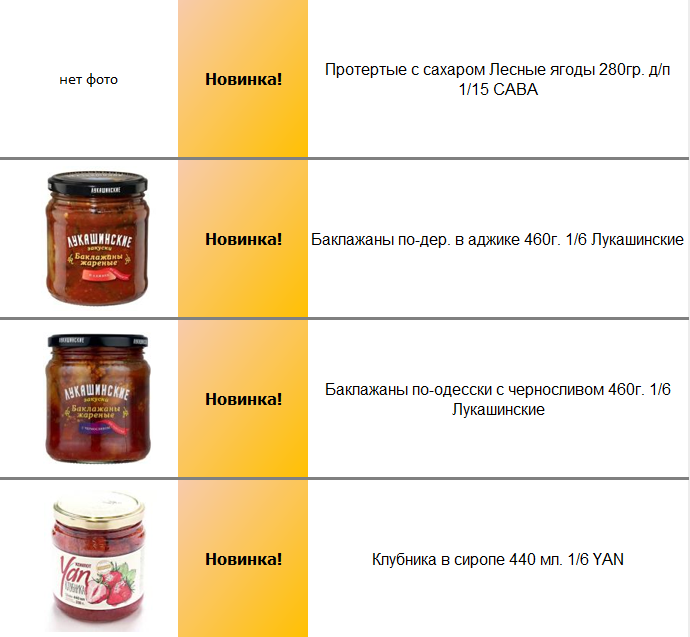 Варенье и повидло купить оптом