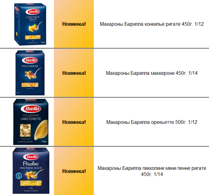 Макароны Барилла Barilla купить оптом в Екатеринбурге и по всей России
