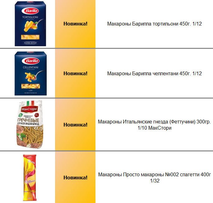 Макаронные изд