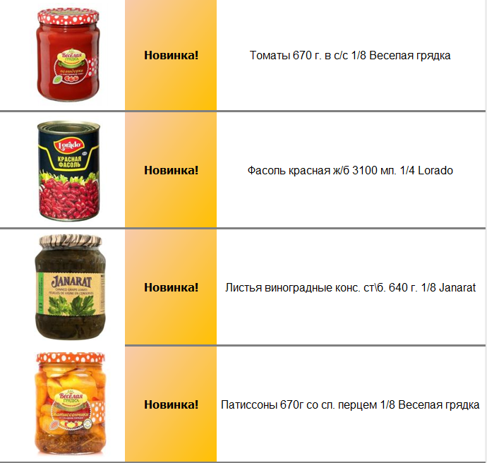 Консервы сладкие и соленые купить оптом Екатеринбург ТК ДИП