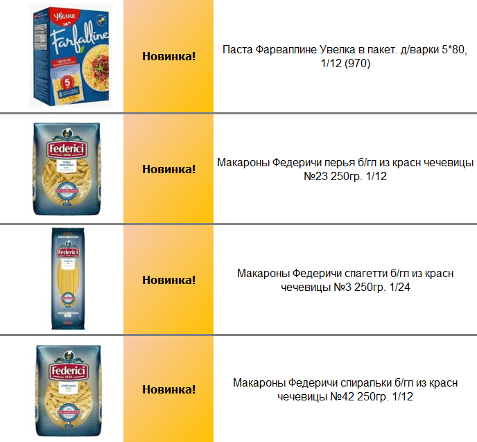 макаронные изделия купить оптом